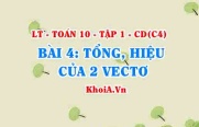 Tổng và hiệu hai Vectơ, Quy tắc hình bình hành, hai vectơ đối...